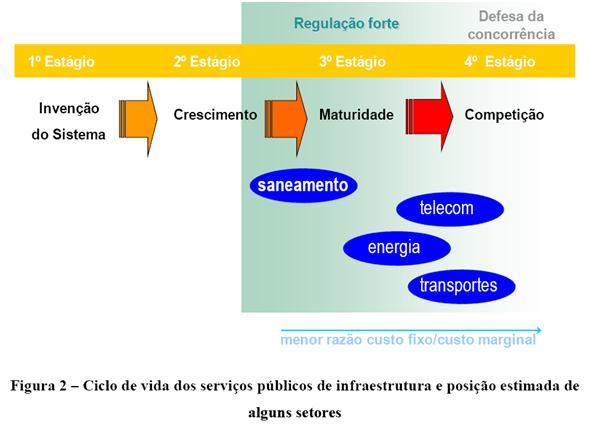 Ciclo de vida dos