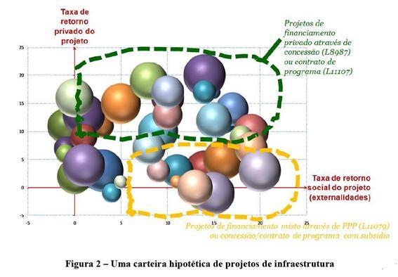 O papel da regulação e o financiamento Financiamento da