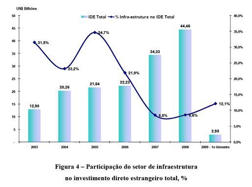 Evolução