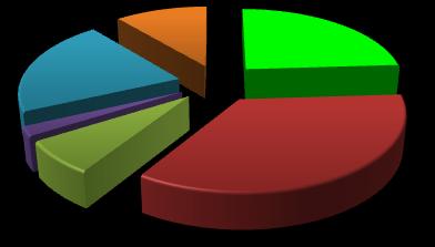 MUNDO MATRIZ 11% 24%