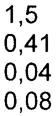 5-35,1 3,7 Ano: 1995 27,9 5,1 35,8 0,17 0,14 3,7 Ano: 1996 Ano: