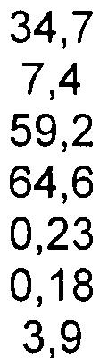 0,08 3,3 1,4 1,5 0,41 0,04 0,08 3,7 1,2 2,6 0,06 0,03 0,11 6,4