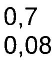 1994 29,0 6,4 69,9 35,5 3.8 29,8 6,4 58,7 67,0 0,18 0,16 3.