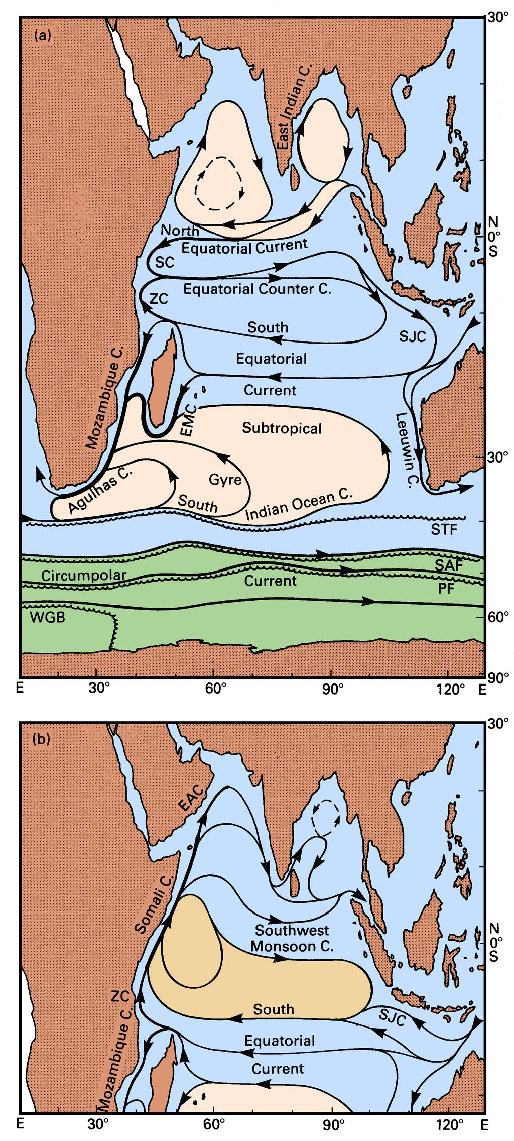 Circulação do Oceano