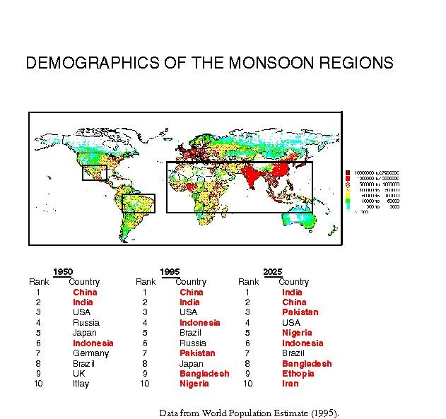 Demografia