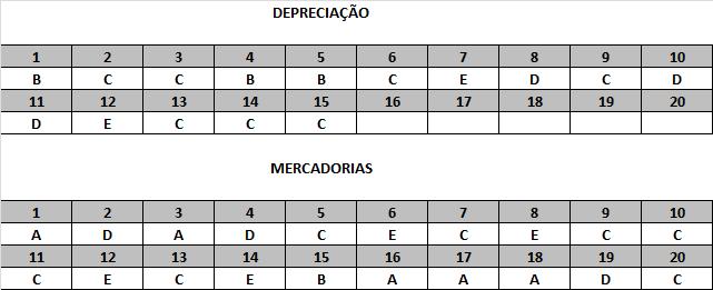 16 17. (UNIVERSA - CEB CONTADOR 2010) Em uma operação de compra de mercadorias para revenda no valor de R$ 400.