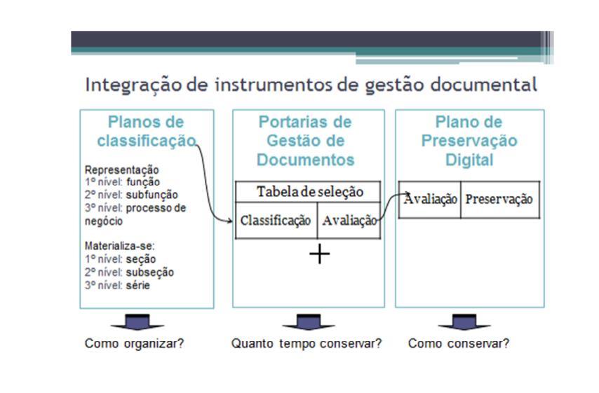 O papel dos arquivos municipais Direcção-Geral dos Livros, Arquivos e Bibliotecas Orientações