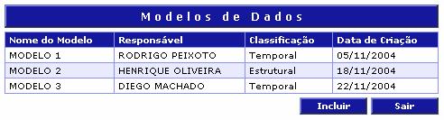 52 O desenvolvimento da interface inicial dos modelos de dados possui um componente DataGrid com as colunas Nome do Modelo, Responsável, Classificação e Data de Criação onde