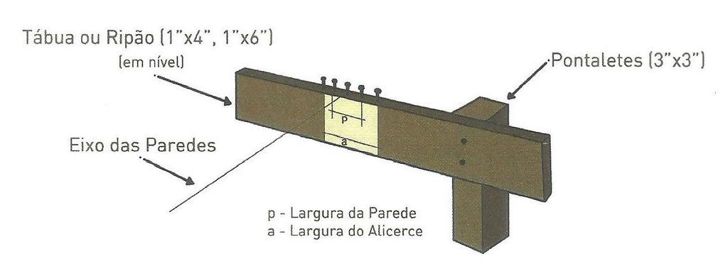 1. PROCESSO DE LOCAÇÃO