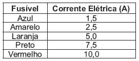 Dentro desse gerador, encontram-se um ímã e uma bobina.