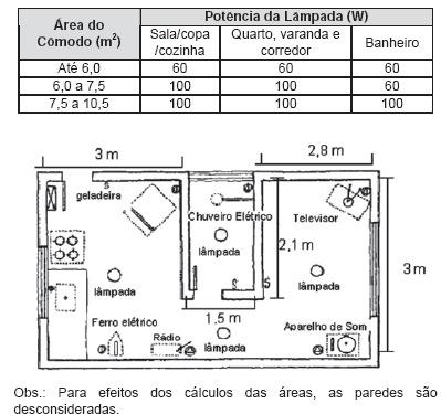 QUESTÃO 15) A instalação elétrica de uma casa envolve várias etapas, desde a alocação dos dispositivos, instrumentos e aparelhos elétricos, até a escolha dos materiais que a compõem, passando pelo