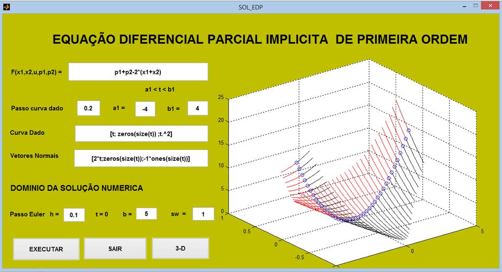 Figura 3: Paraboloide Hiperbólico Figura 4: Paraboloide Elíptico