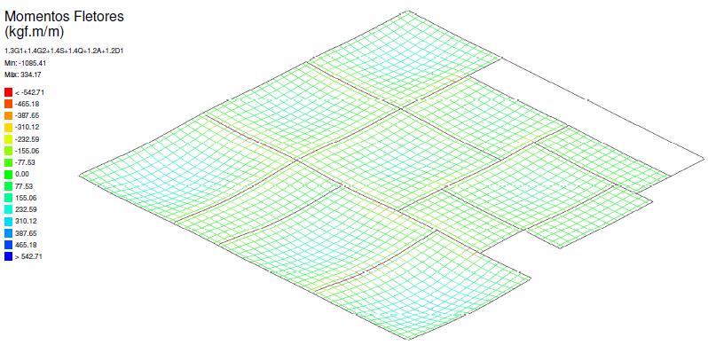 Como podemos visualizar na figura 9 abaixo, temos um painel de lajes utilizando da analogia da grelha gerado pelo software Eberick, do primeiro pavimento.