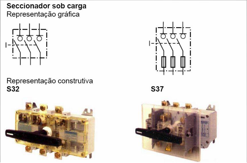 SECCIONADOR.