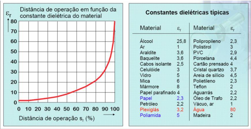 pós, líquidos, madeira, papeis,