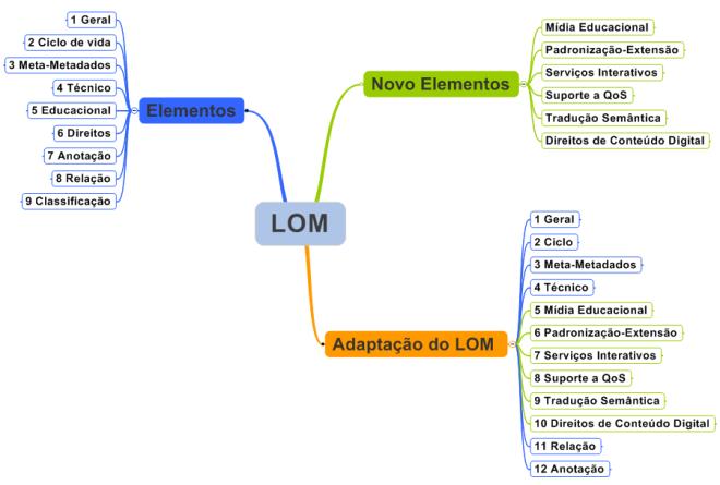 conteúdo para web, ou seja, ainda não é possível converter esse conteúdo para TV Digital, uma vez que a navegabilidade entre ambas as tecnologias é diferente.