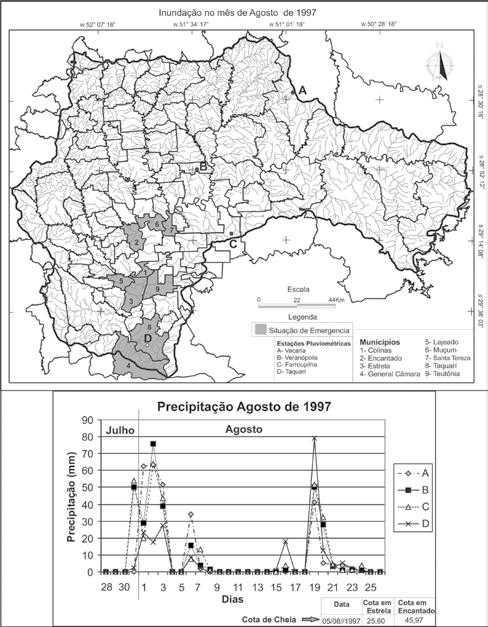 No ano de 1997 a inundação ocorreu no mês de agosto, registrada com cota topográfica de inundação de 45,97 metros na cidade de Encantado e 25,60 metros na cidade de Estrela.