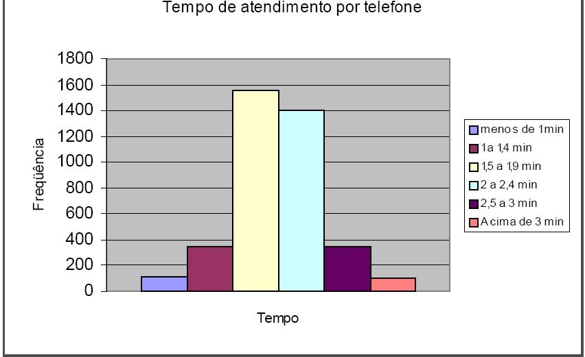 Ferramentas da qualidade Histograma: É uma ferramenta útil para se visualizar a