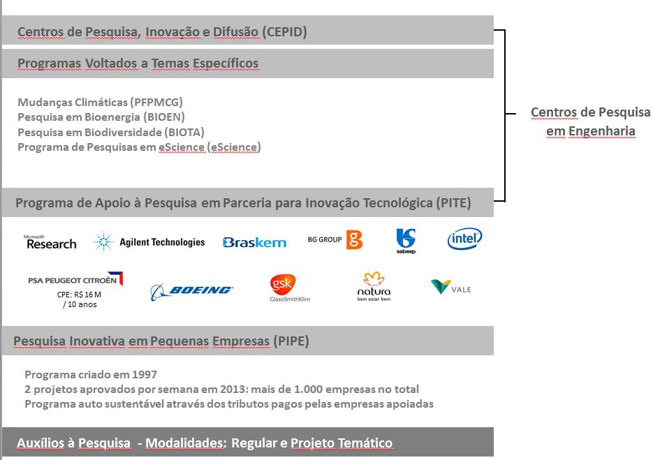 Programas de Apoio à