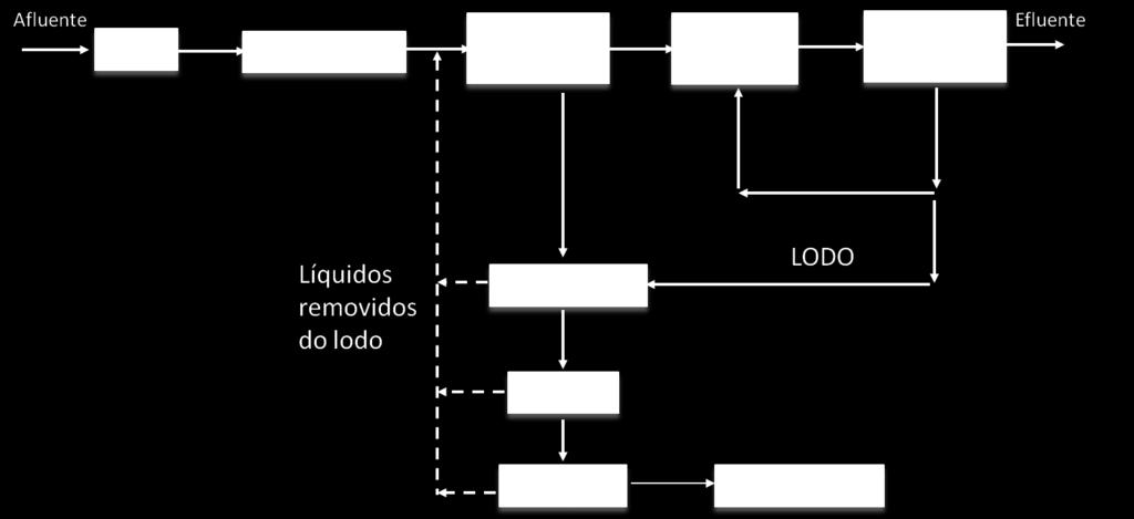 Concepções usuais ETE BASEADA EM