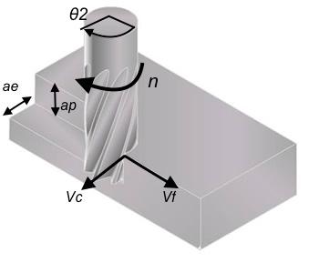 n = v c.1000 π.d f [rpm] (2.1) O avanço f é o percurso que o ponto no centro da ferramenta percorre quando a ferramenta completa uma volta.