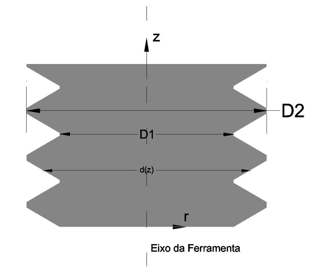 rosca também possui um ângulo de hélice λ que é o ângulo entre a direção dos canais da fresa com o eixo da fresa, no exemplo da Figura 3.4, a fresa tem canais retos e o seu ângulo λ vale 0.