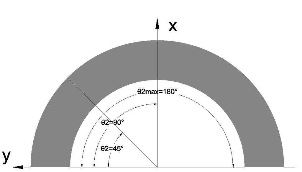 6 foi obtida através do AutoCAD, simulando a passagem de um dente da ferramenta durante um f t.