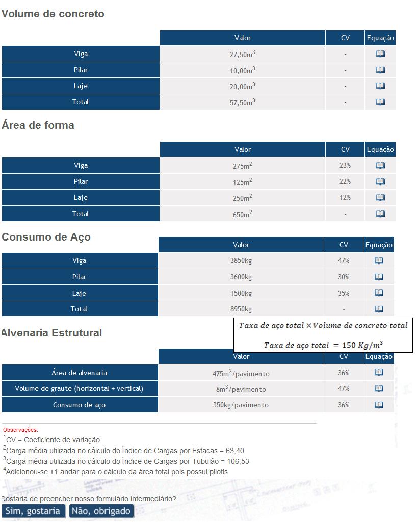 Figura 13 Resultado formulário básico(continuação) C) Formulário Intermediário No formulário intermediário são requisitadas doze informações do projetista, sendo: área do pavimento tipo; família de