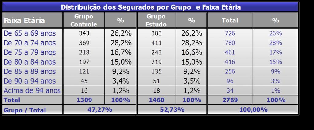 RESULTADO FINANCEIRO Perfil do Grupo Estudado A