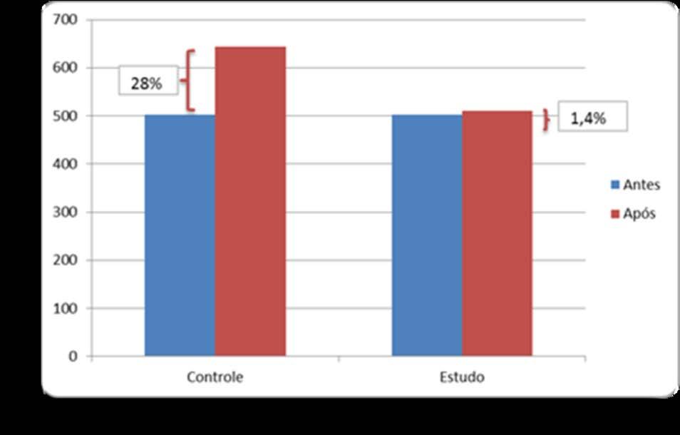 RESULTADO NA UTILIZAÇÃO DOS SERVIÇOS DE SAÚDE Atendimento em Serviços