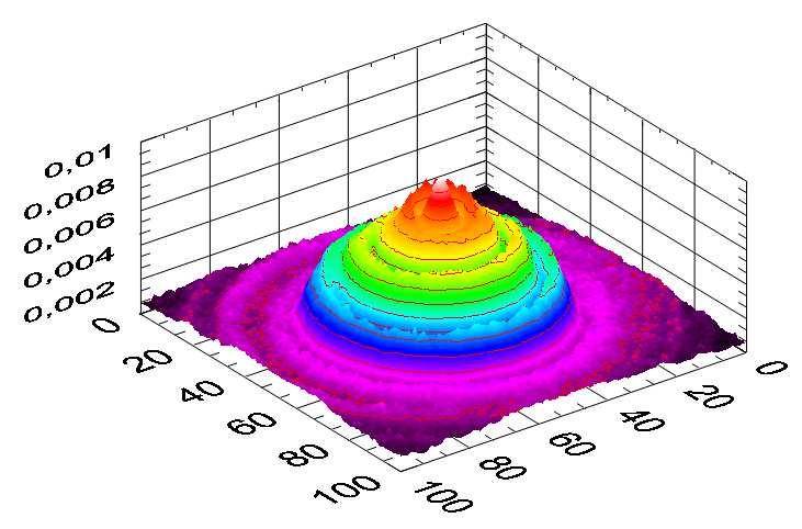 Em Z a escala está em Volts. Quanto aos resultados de potência ultrassônica aferida, a Figura V.