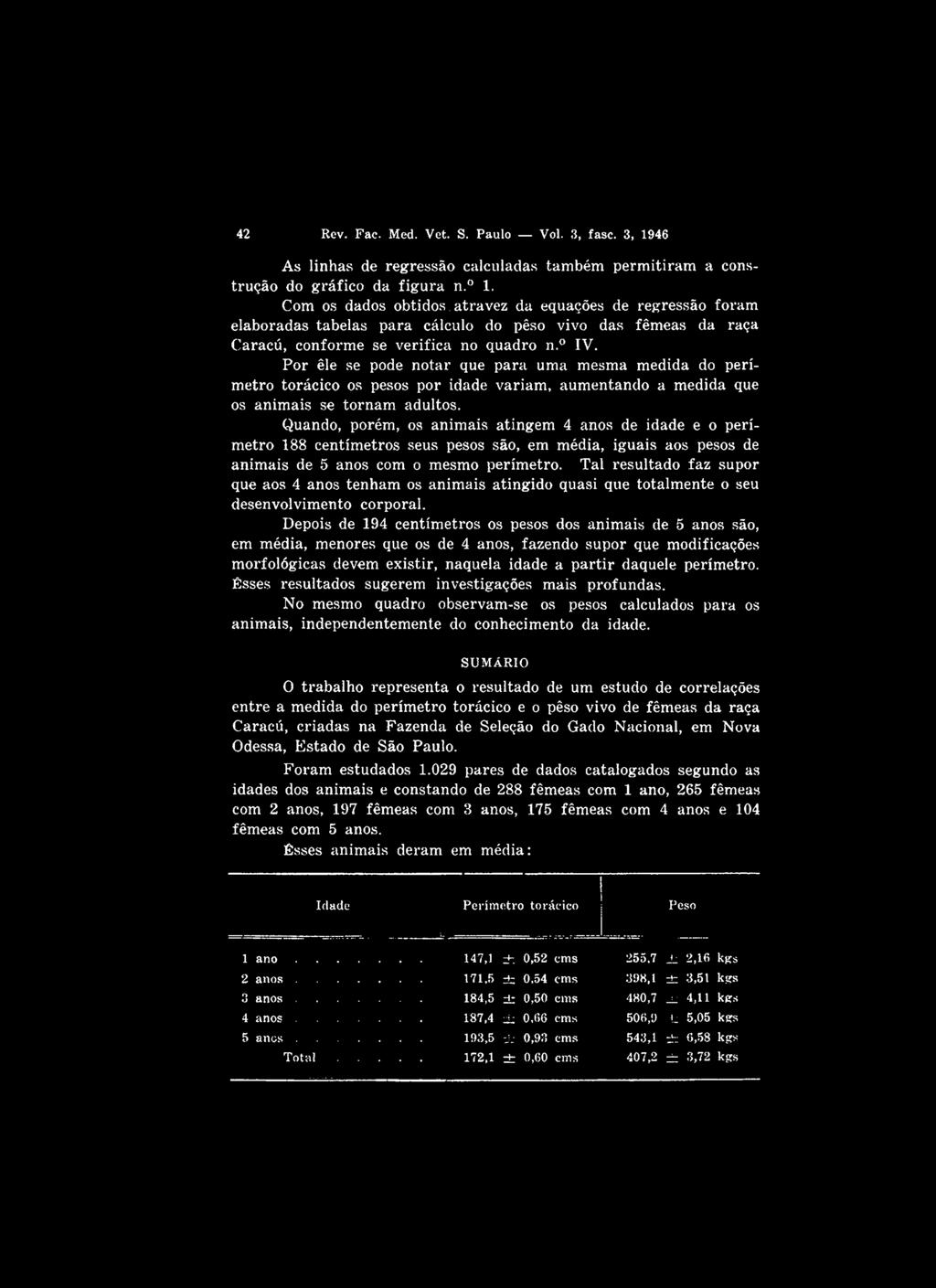 Com os dados obtidos, atra vez da equações de regressão foram elaboradas tabelas para cálculo do pêso vivo das fêmeas da raça Caracú, conforme se verifica no quadro n. IV.