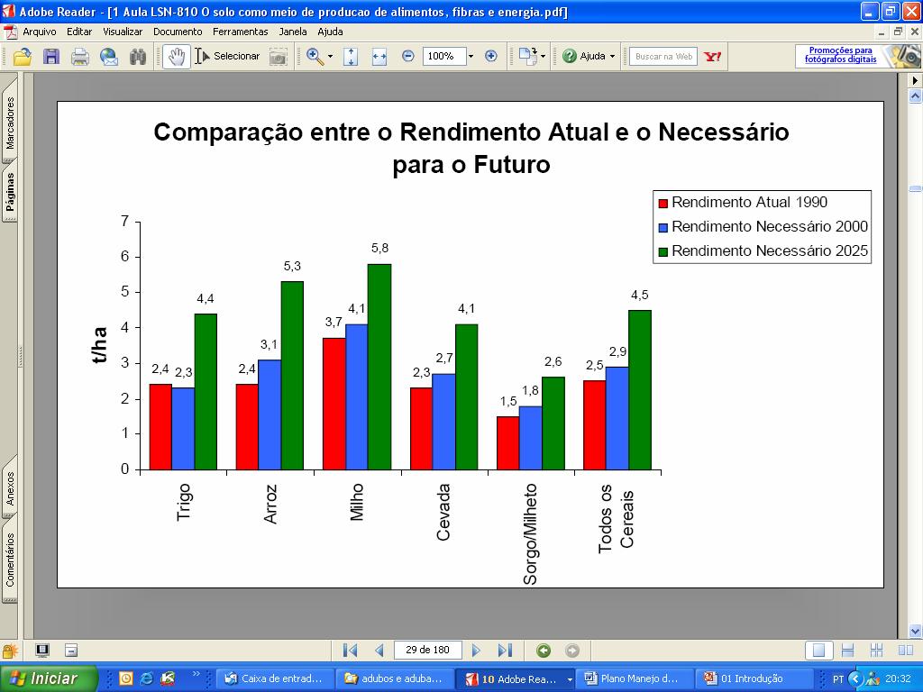 AUMENTO DA