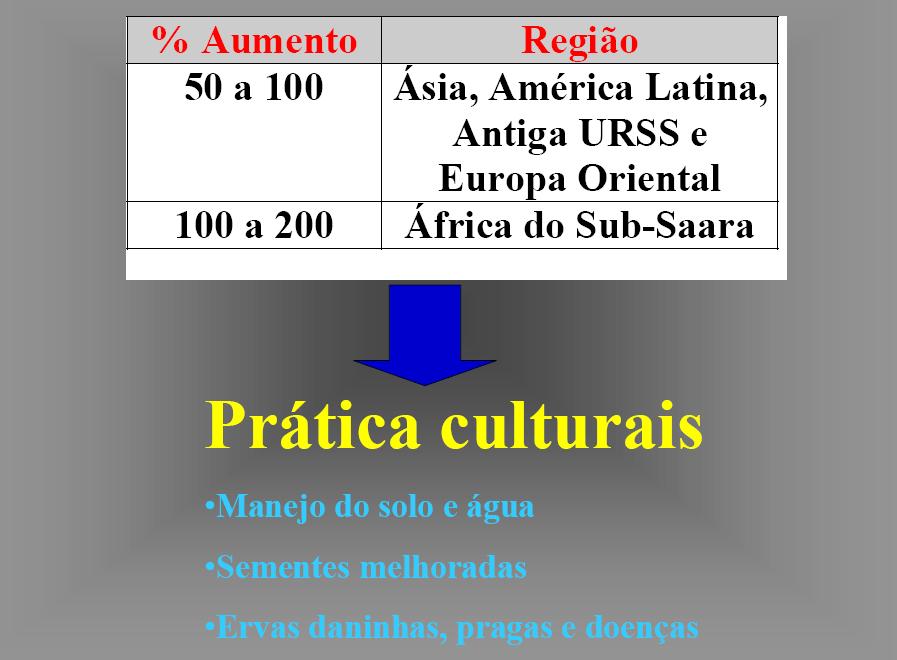 AUMENTO DA