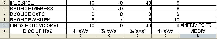 39 CONSTRUINDO UM GRÁFICO O Gráfico é um instrumento que possibilita