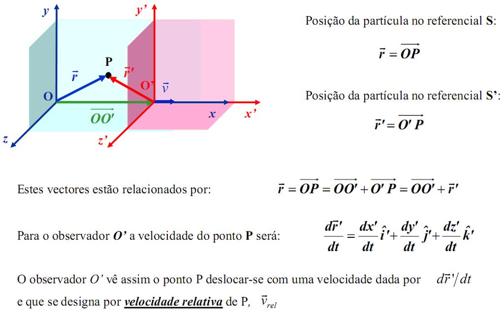 Movimento Relativo