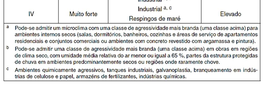 17 Ainda segundo o autor, são definidos os principais parâmetros que devem ser abordados para que seja possível realizar uma análise de segurança de uma estrutura são a resistência à