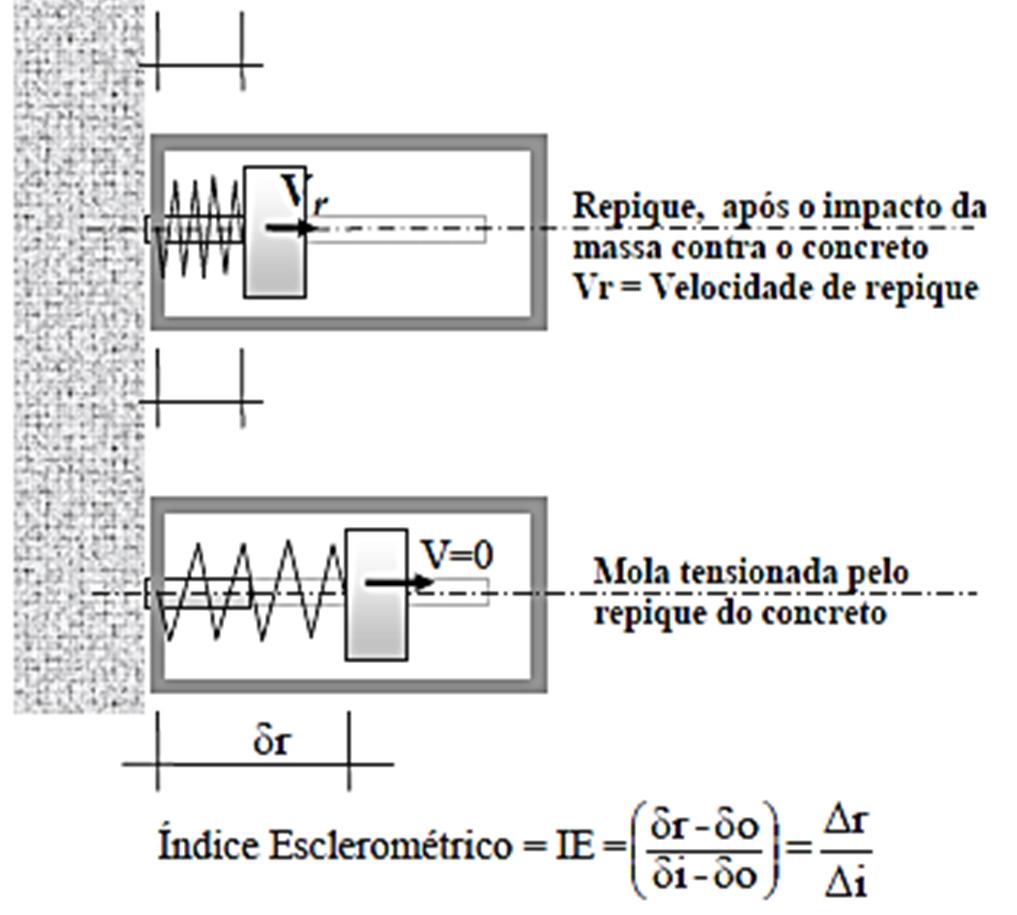 fricção de um esmeril, além de lembrar que é necessário que a superfície tenha tido contato com a face de uma forma, já que ensaios realizados em superfícies livres,