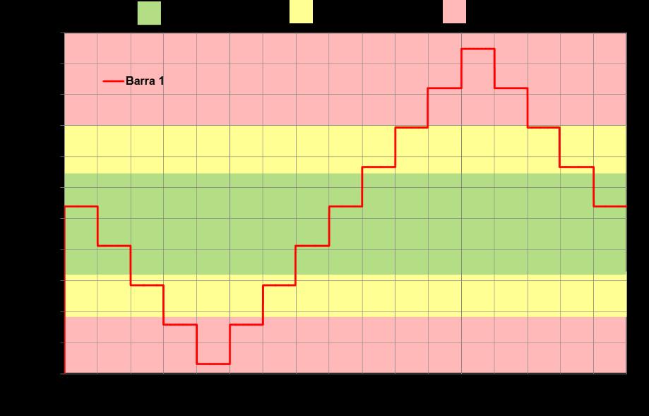 8 - Estrutura física estabelecida A Figura 4.9 mostra o perfil das tensões impostas pela fonte ideal de tensão que compõe o sistema em estudo.