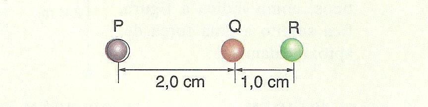 Ex: 8 Três cargas puntiformes iguais estão localizadas como mostra a figura abaixo.