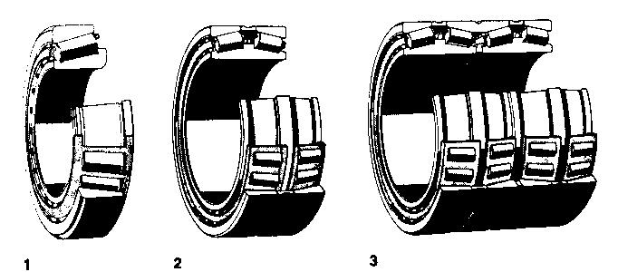 rolos cilíndricos