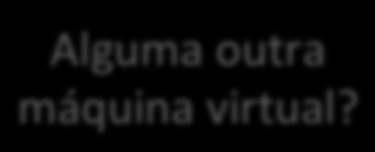 4. Máquinas Virtuais Exemplo de máquina virtual Alguma outra máquina virtual?