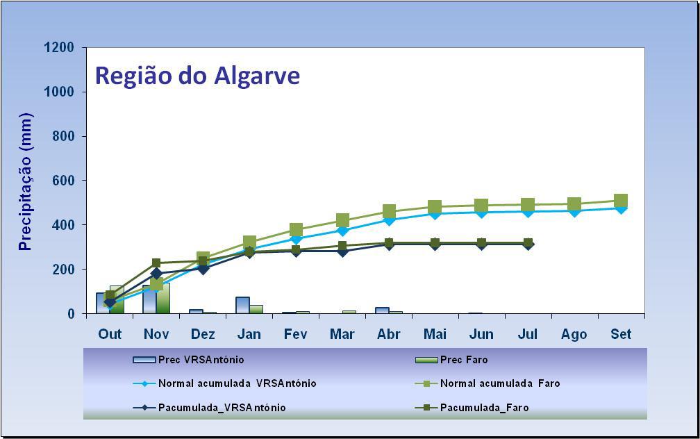 estações meteorológicas e mapa com a