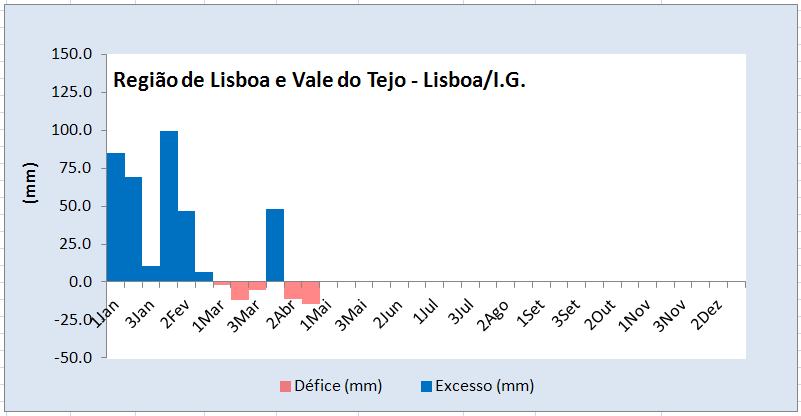 capacidade de água utilizável pelas plantas, no