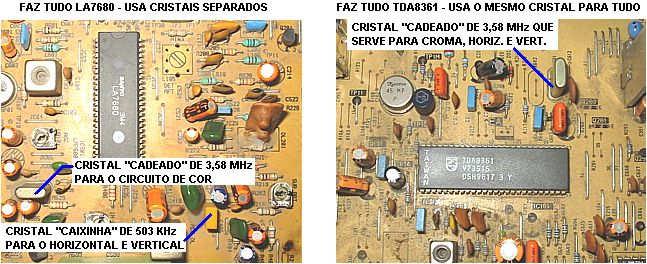 TIPOS DE CI FAZ TUDO Do início até mais ou menos a metade da década de 90, os televisores usavam um cristal de 503 khz parecendo uma caixinha para gerar o sinal dente de serra de 15.