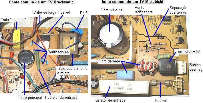 COMO ACHAR A FONTE COMUM NA PLACA DO TV Conforme já explicado, a fonte comum pode ser encontrada na placa seguindo-se o cabo de força.