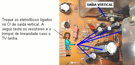 FALTA DE LINEARIDADE Este defeito deixa a imagem esticada num setor da tela e achatada em outro setor. Ex: achatada em baixo e esticada em cima ou vice-versa.