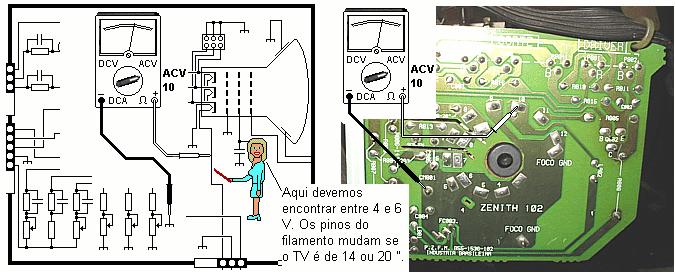 COMPONENTES MAIS USADOS NAS SAÍDAS RGB DOS TVs Veja abaixo alguns dos transistores mais usados na etapa de saída RGB dos televisores: DEFEITOS NO CIRCUITO DE POLARIZAÇÃO DO TUBO A seguir temos o