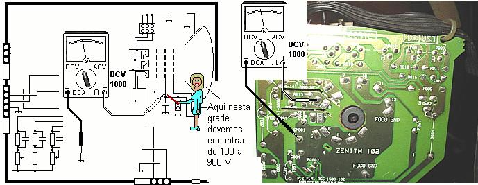 Ao girar o potenciômetro de screen do flyback, a tensão deve variar entre 100 e 900 V.