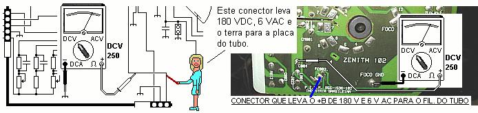 EXCESSO DE BRILHO Este defeito pode deixar a TV com a tela toda branca, com ou sem linhas de retraço.